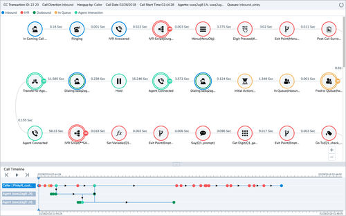 cx-call-flow-details.png