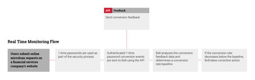 flow-sms-success-feedback.png