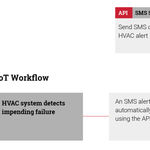 flow-sms-webhook-delivery-receipts-api.png