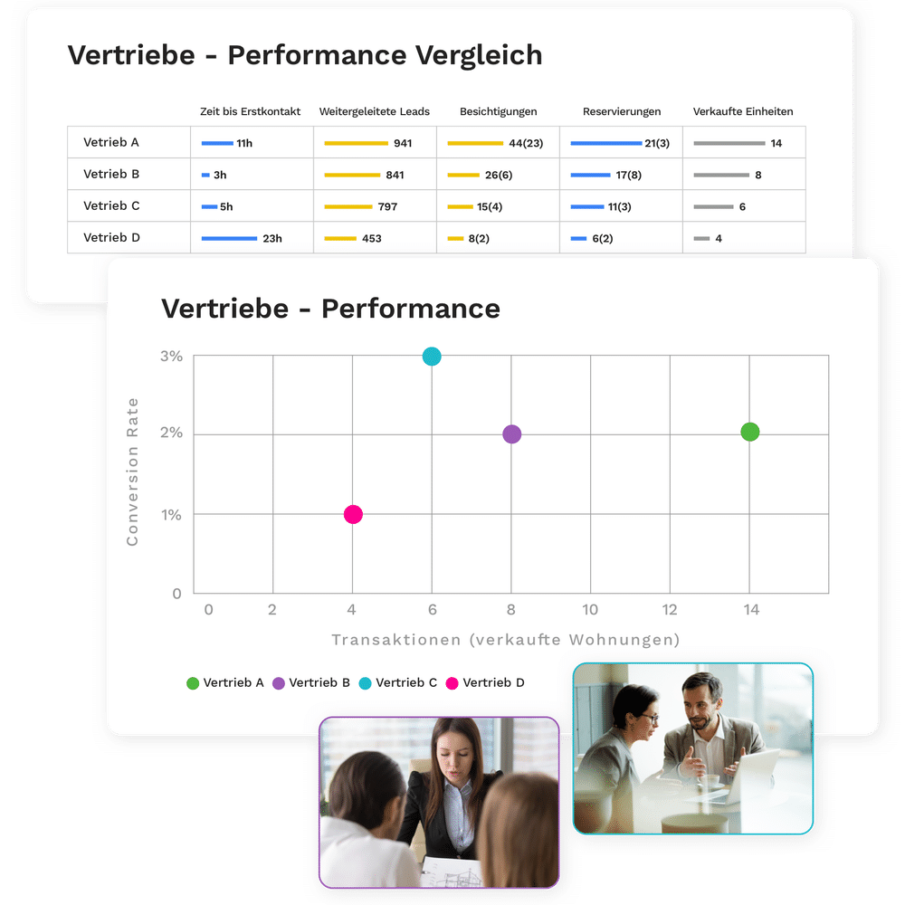 Vertriebssteuerung