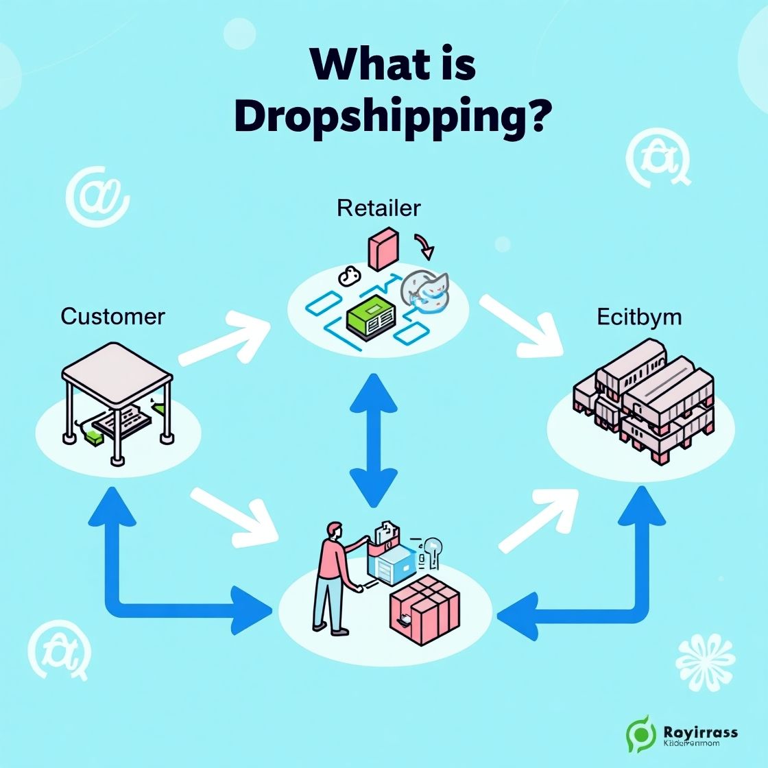 Best Ecommerce Platforms for small Business