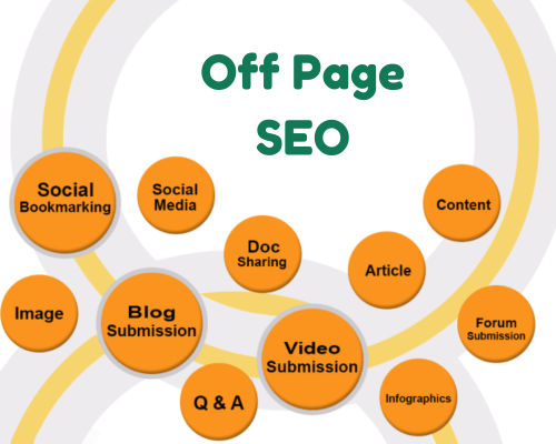 how does SEO works step by step
