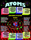 Mcdonald Publishing Atom&#44; Element&#44; Molecule & Compund Poster Set - Grade 4-9&#44; Set 4