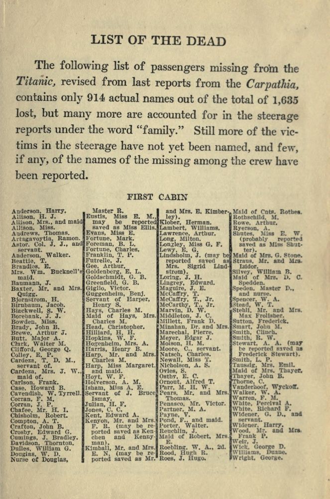 Printable Heaven PPHPDP83920 Wreck & Sinking of The Titanic 1912 List of The Dead 1 Poster Print by Marshall Everett&#44; 18 x 24