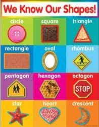Teachers Friend 978-0-545-19640-6 Shapes Chart