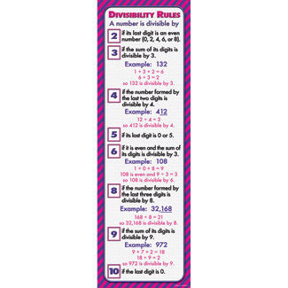 Divisibility Rules Colossal Concept Poster