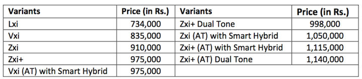 2020 Maruti brezza