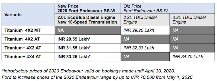2020 ford endeavour bs6