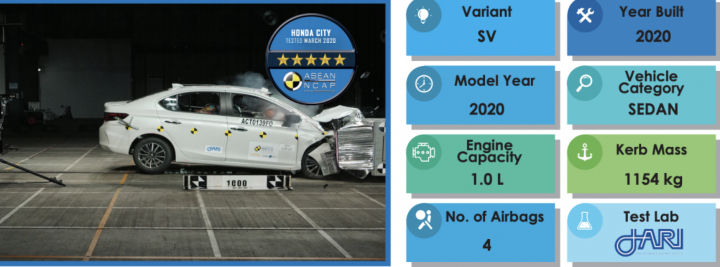 2020 Honda City ASEAN NCAP Image