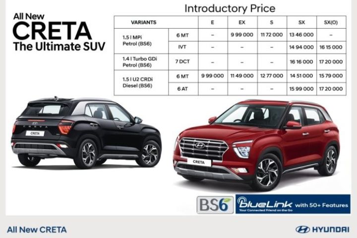 Hyundai Creta New Car Price 2020