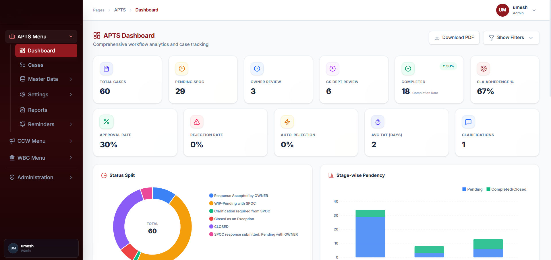 Live APTS Analytics Dashboard & KPIs