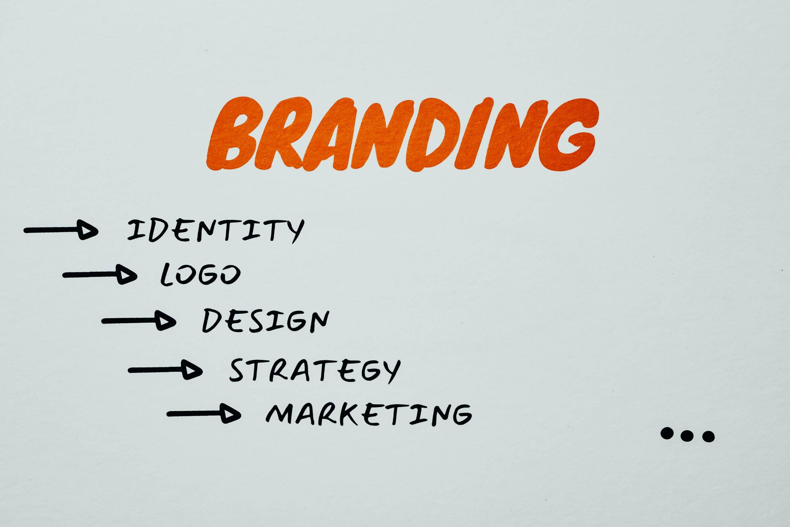Branding.