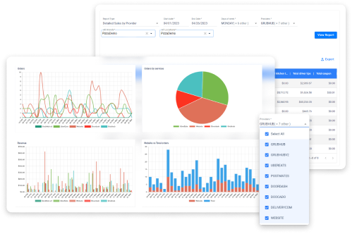Various statistics are shown in charts.