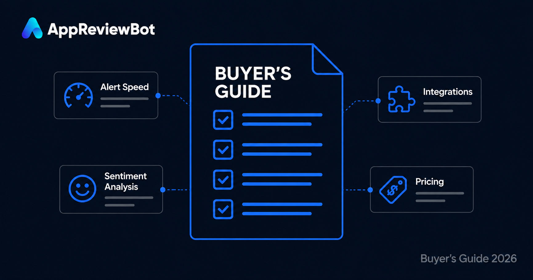 App Review Management Tool Buyer's Guide