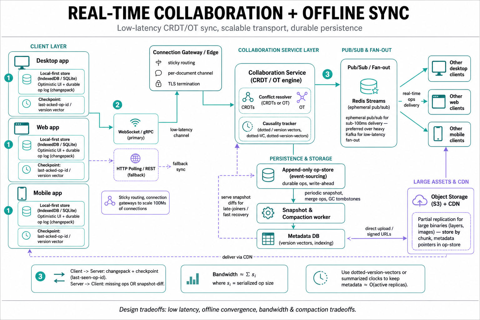 Adobe Creative Cloud Real-Time Collaboration And Offline Sync — Tech ...