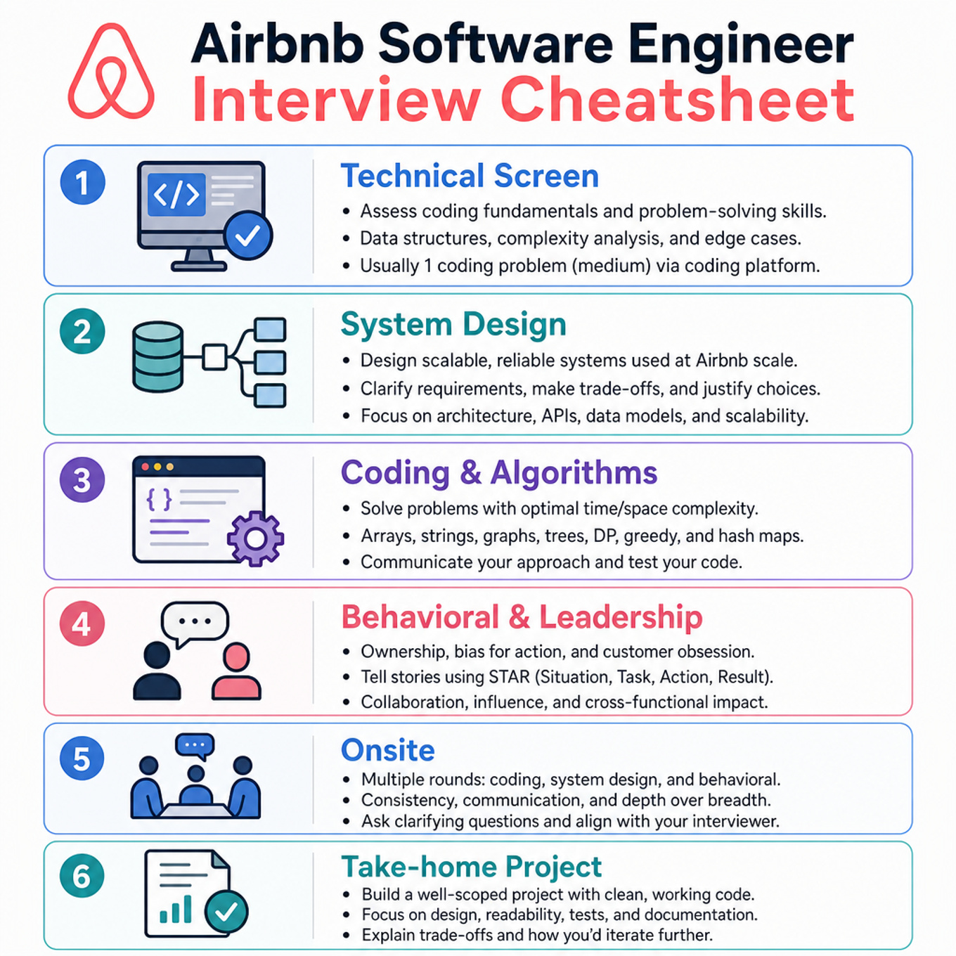 Airbnb Software Engineer Interview Cheatsheet cover