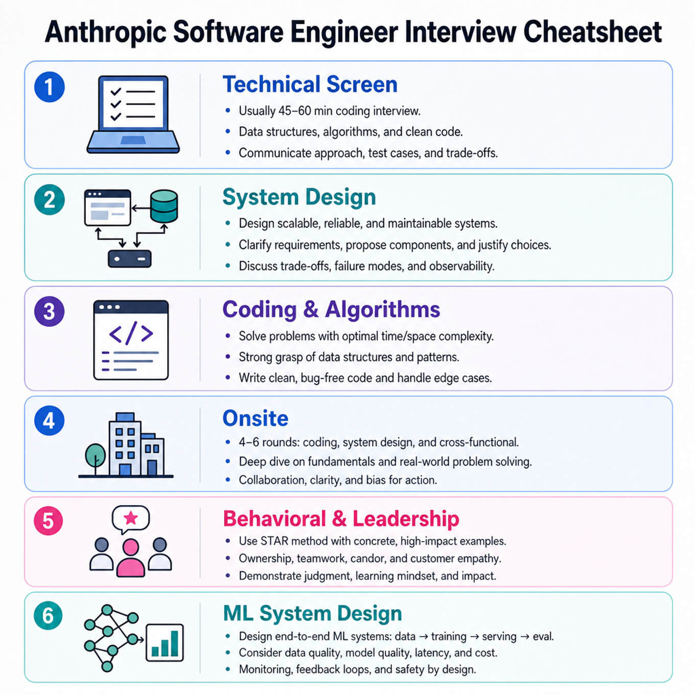 Anthropic Software Engineer Interview Cheatsheet cover
