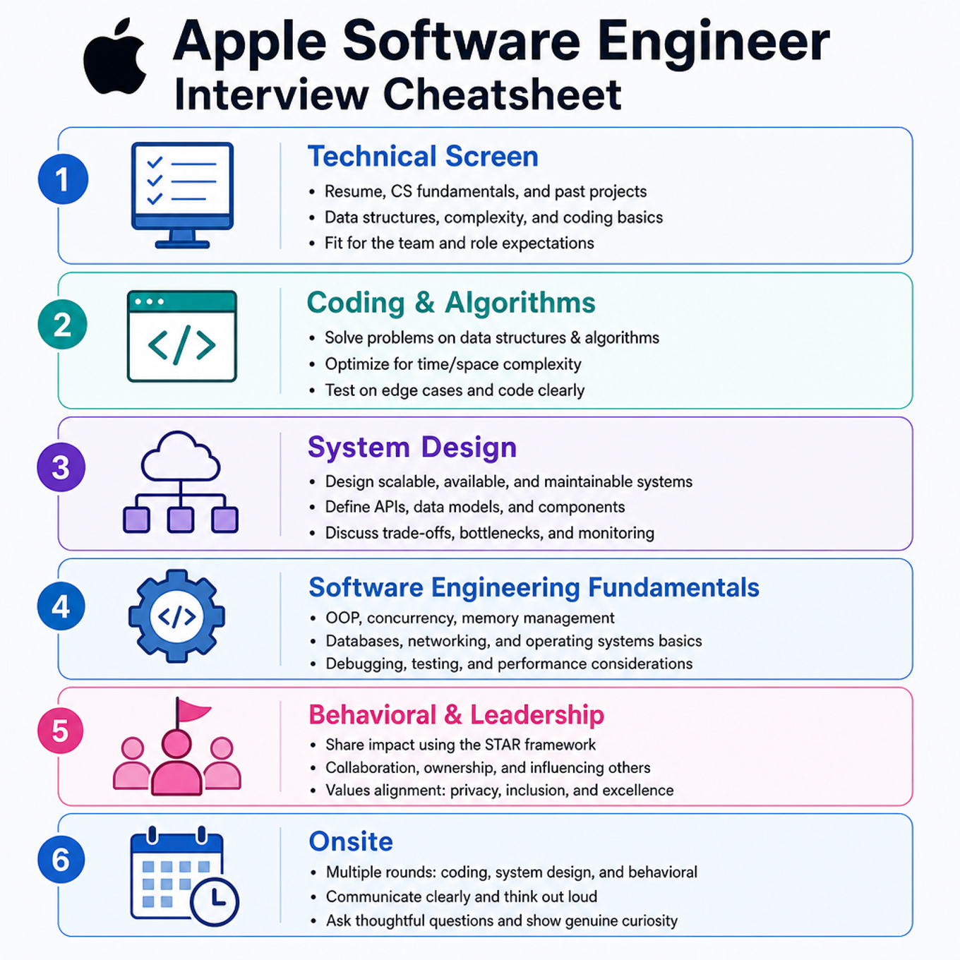 Apple Software Engineer Interview Cheatsheet cover
