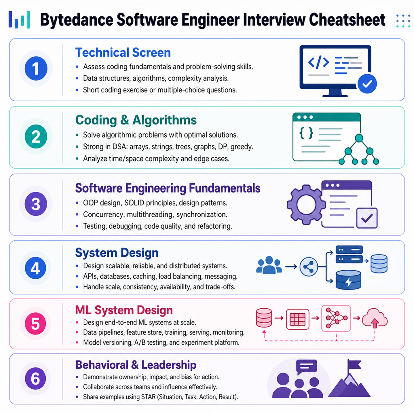 Bytedance Software Engineer Interview Cheatsheet cover