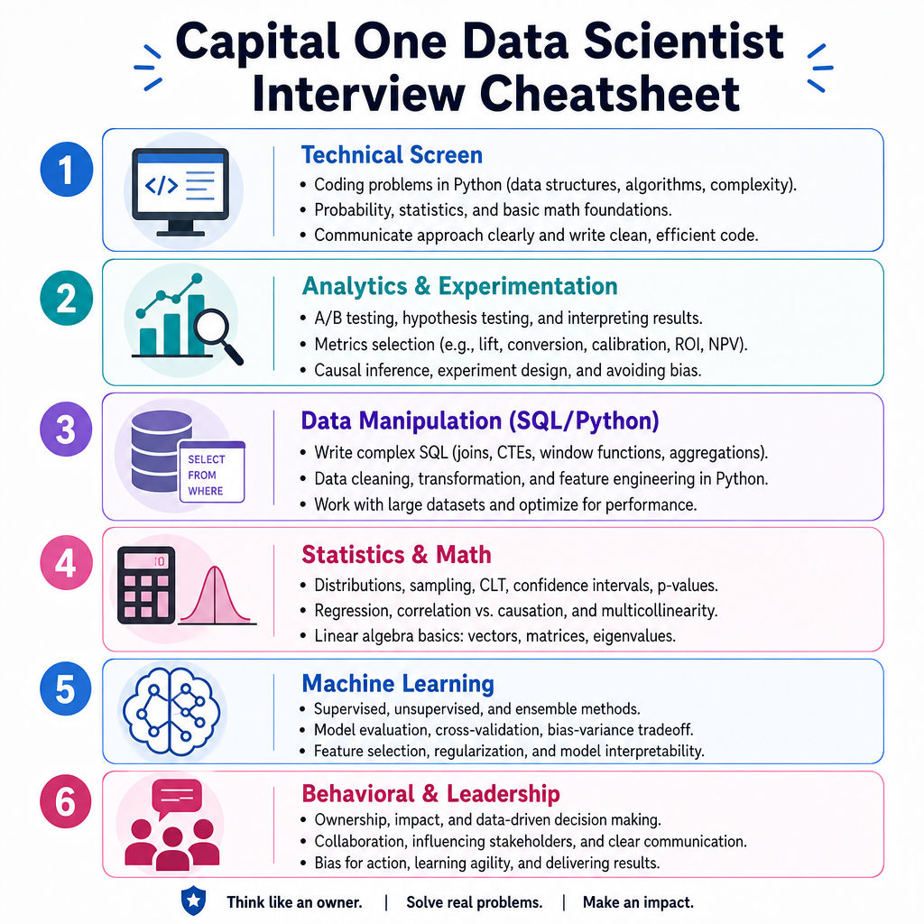 Capital One Data Scientist cover