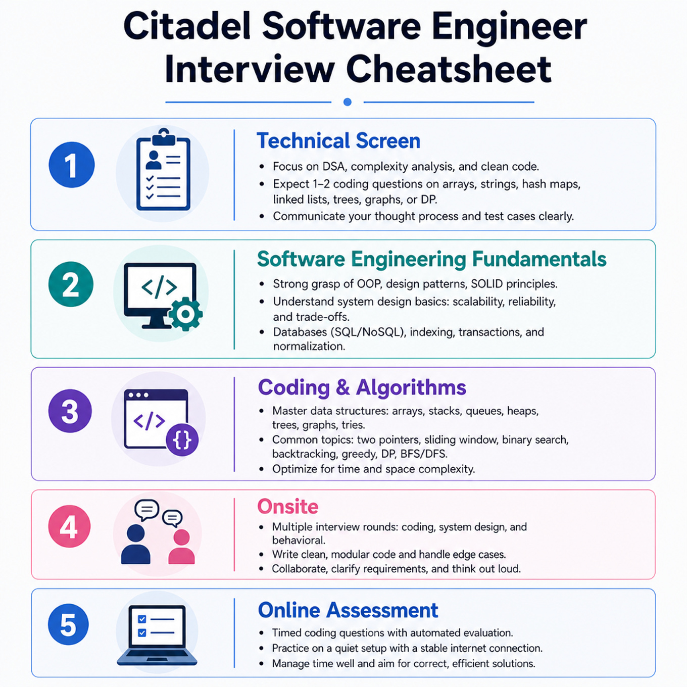 Citadel Software Engineer Interview Cheatsheet cover