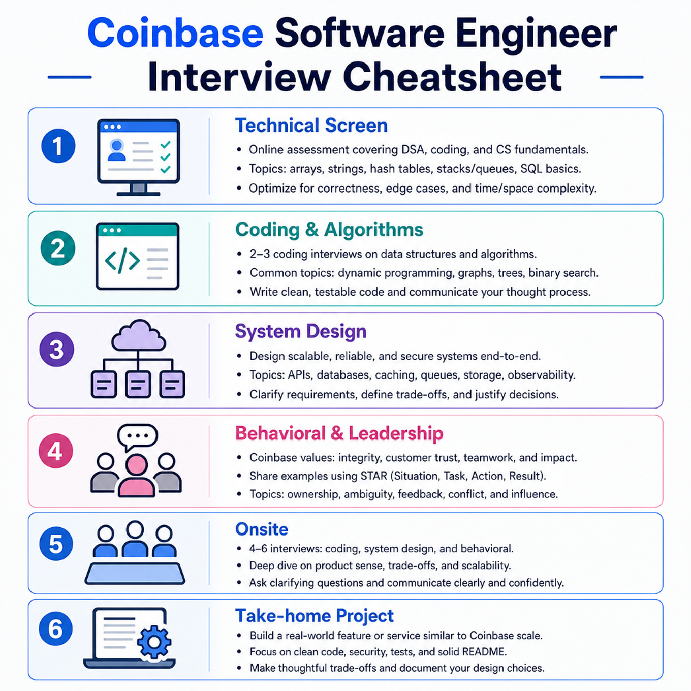 Coinbase Software Engineer Interview Cheatsheet cover