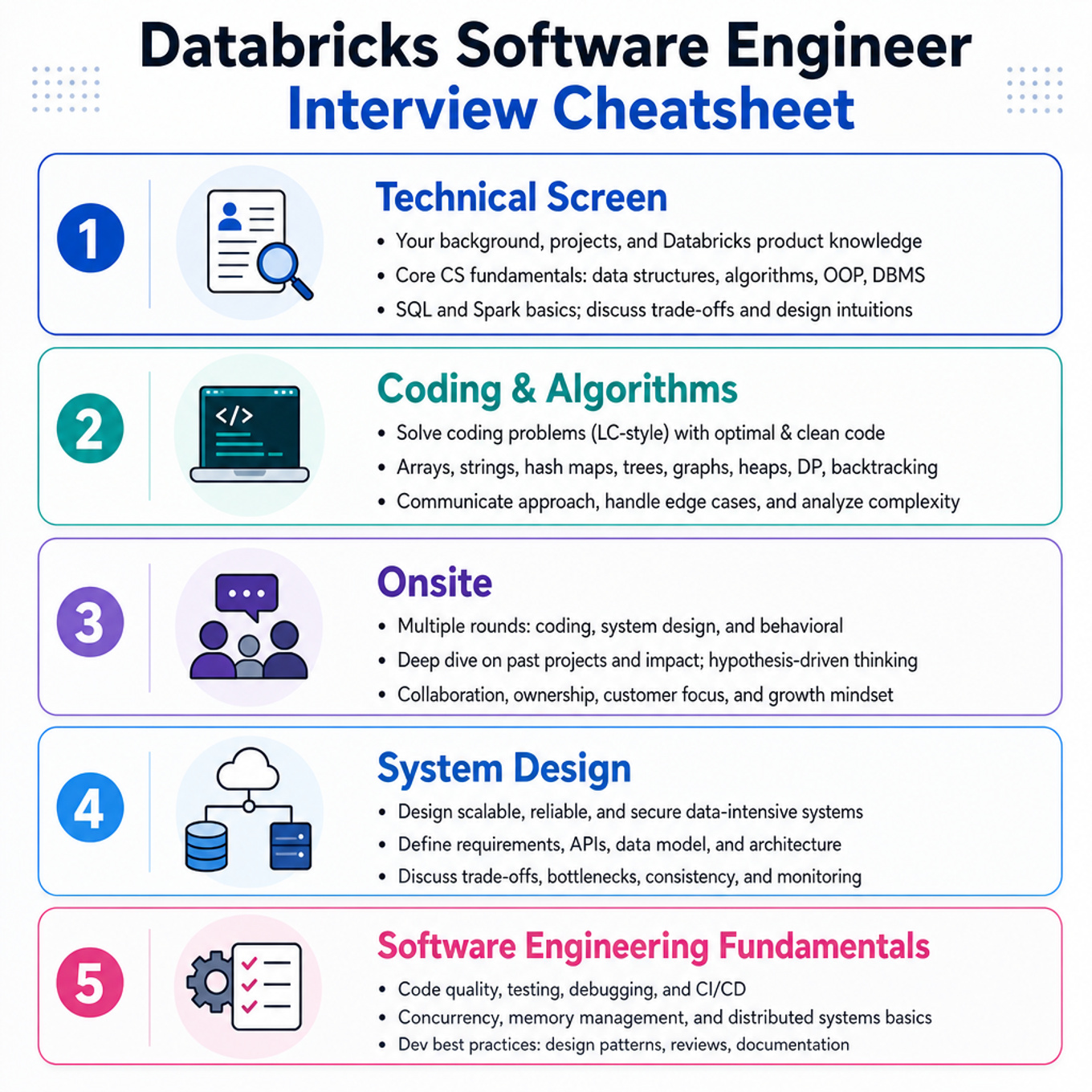 Databricks Software Engineer Interview Cheatsheet cover