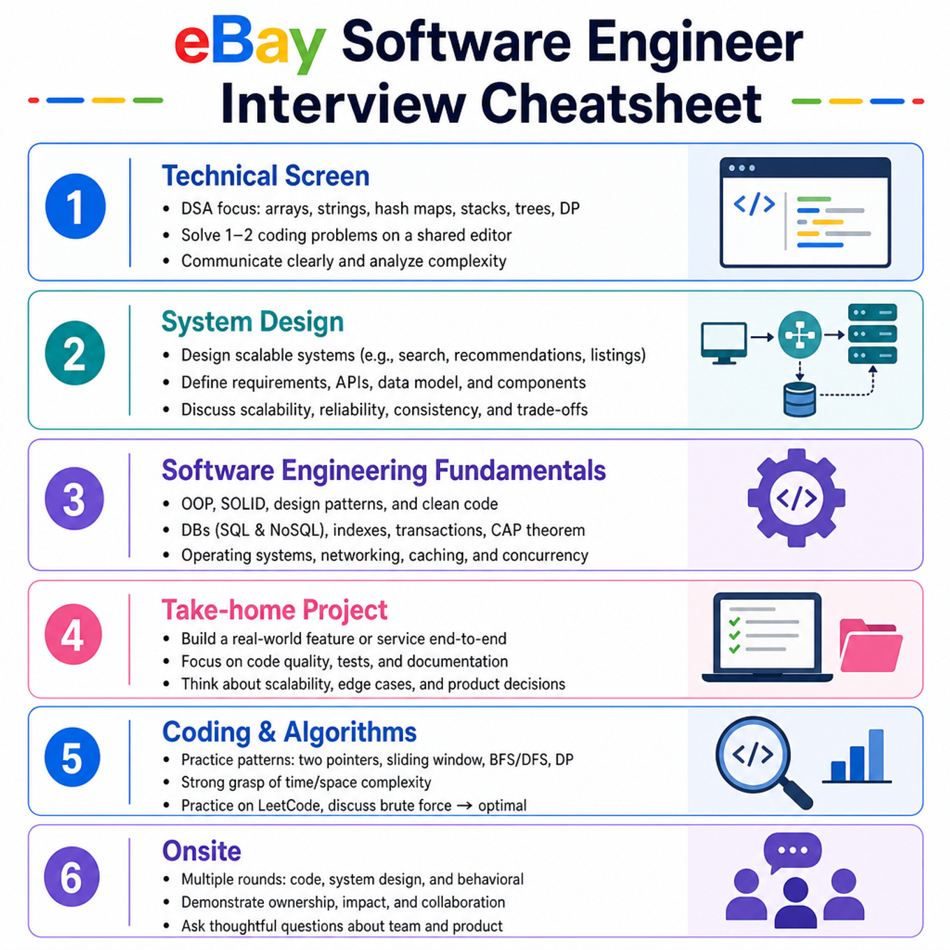 eBay Software Engineer Interview Cheatsheet cover