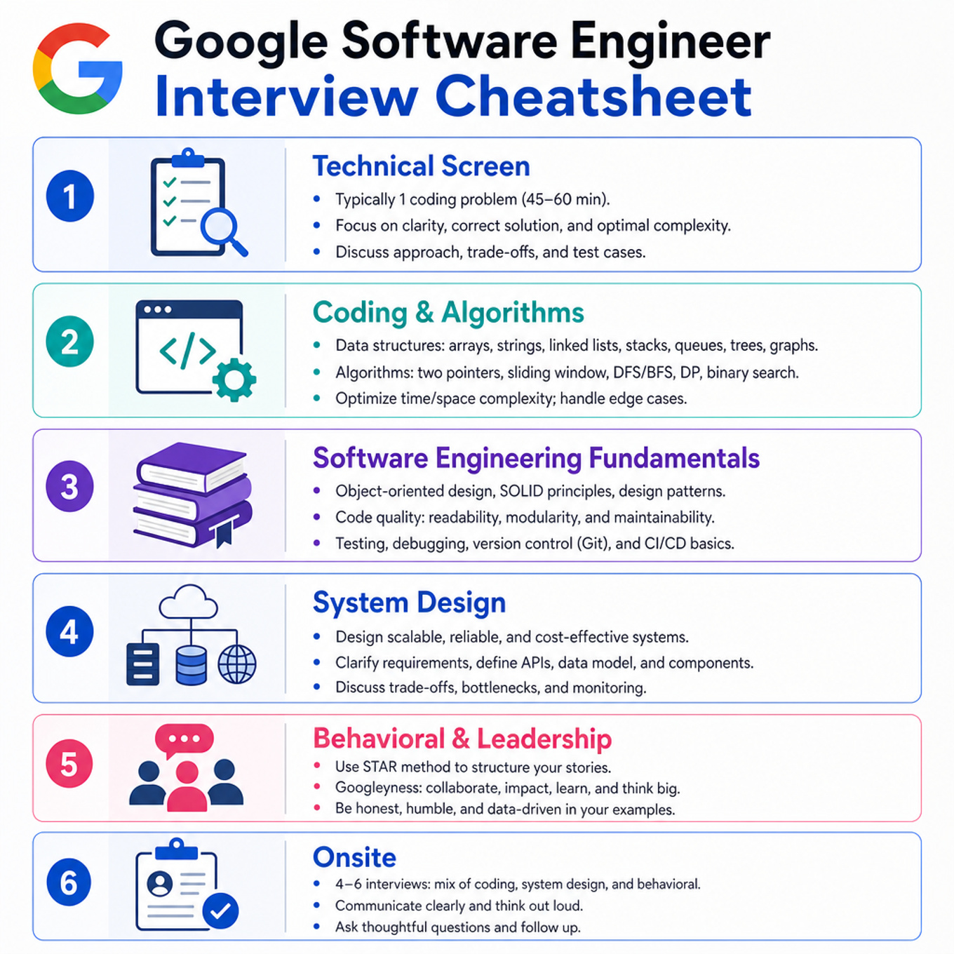 Google Software Engineer Interview Cheatsheet cover