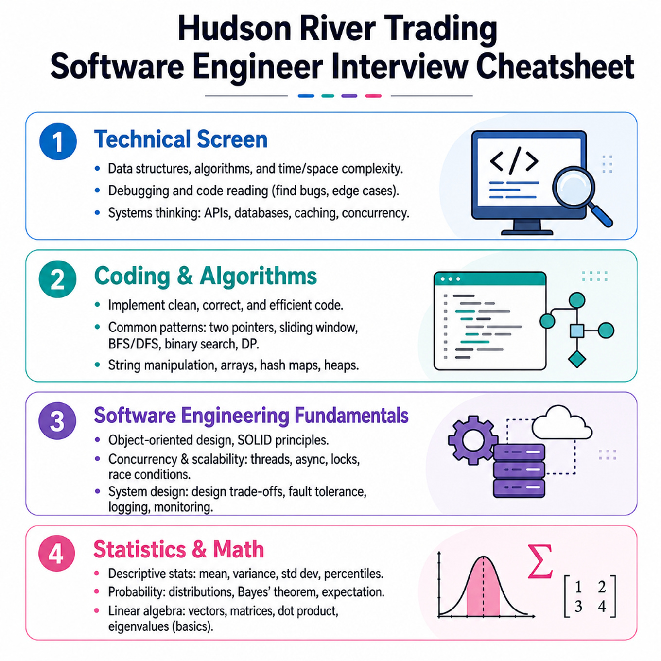 Hudson River Trading Software Engineer Interview Cheatsheet cover