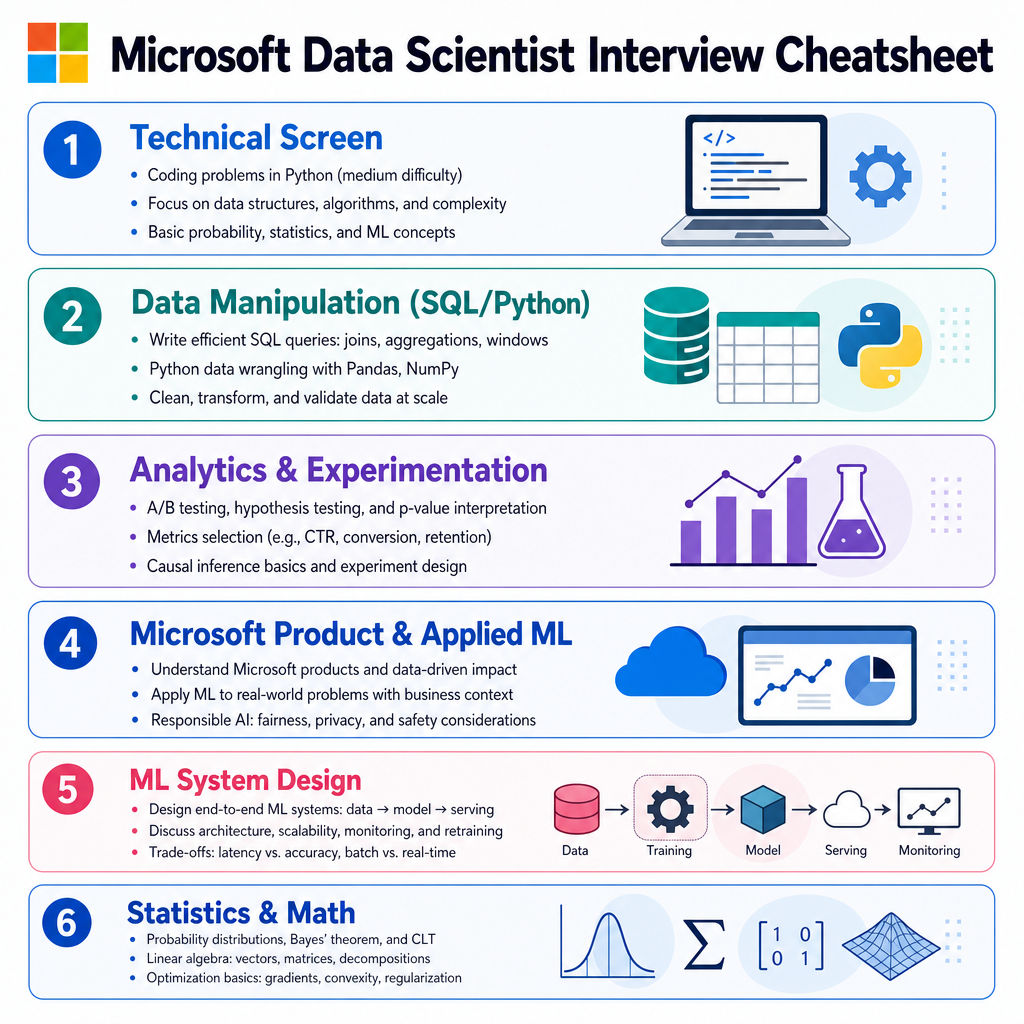 Microsoft Data Scientist cover