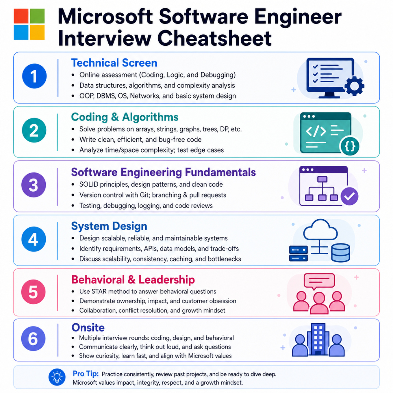Microsoft Software Engineer Interview Cheatsheet cover