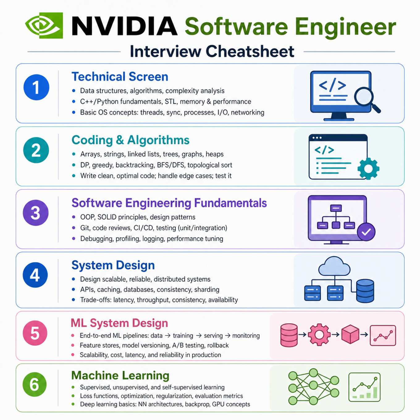 NVIDIA Software Engineer Interview Cheatsheet cover