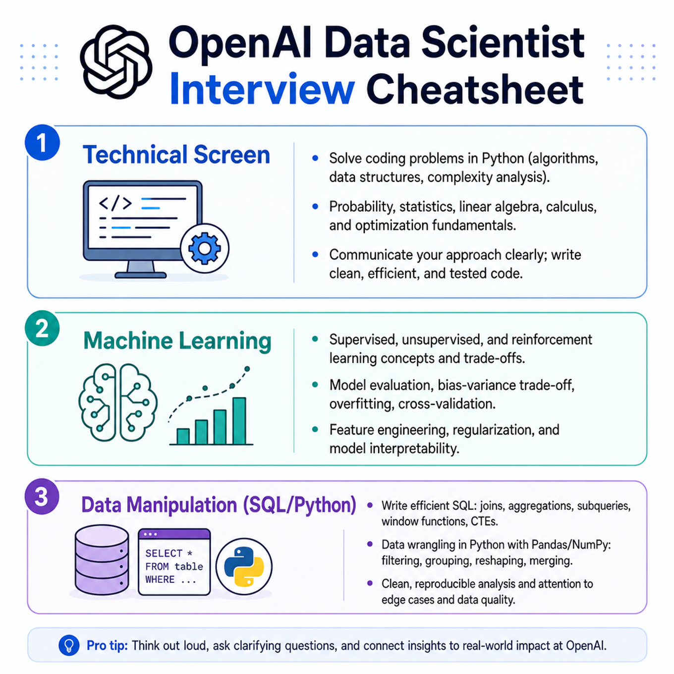 OpenAI Data Scientist Interview Cheatsheet cover