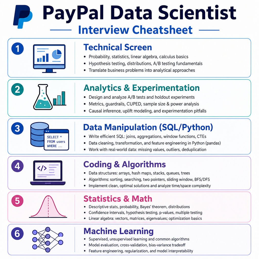 PayPal Data Scientist cover