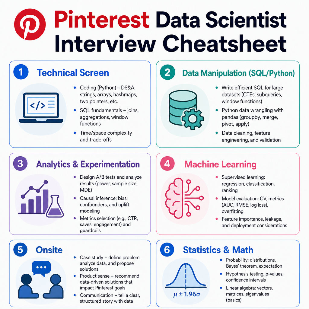 Pinterest Data Scientist cover