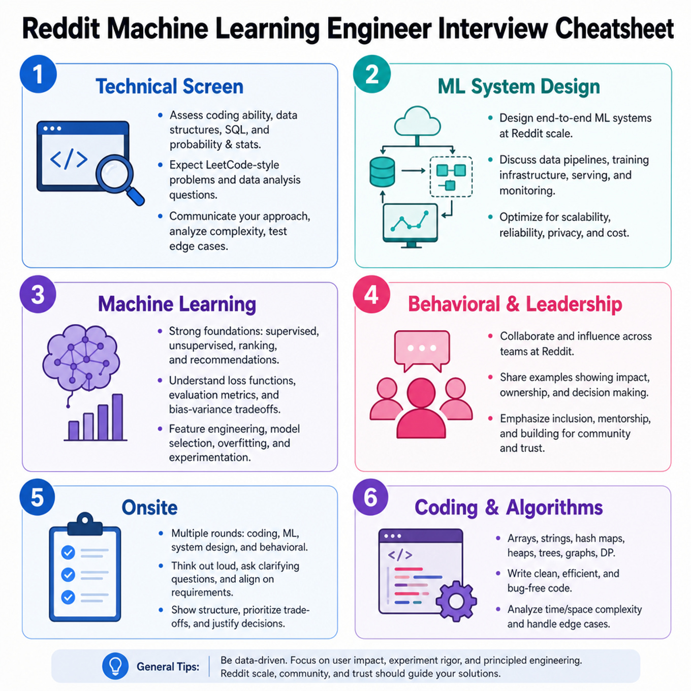Reddit Machine Learning Engineer Interview Cheatsheet cover