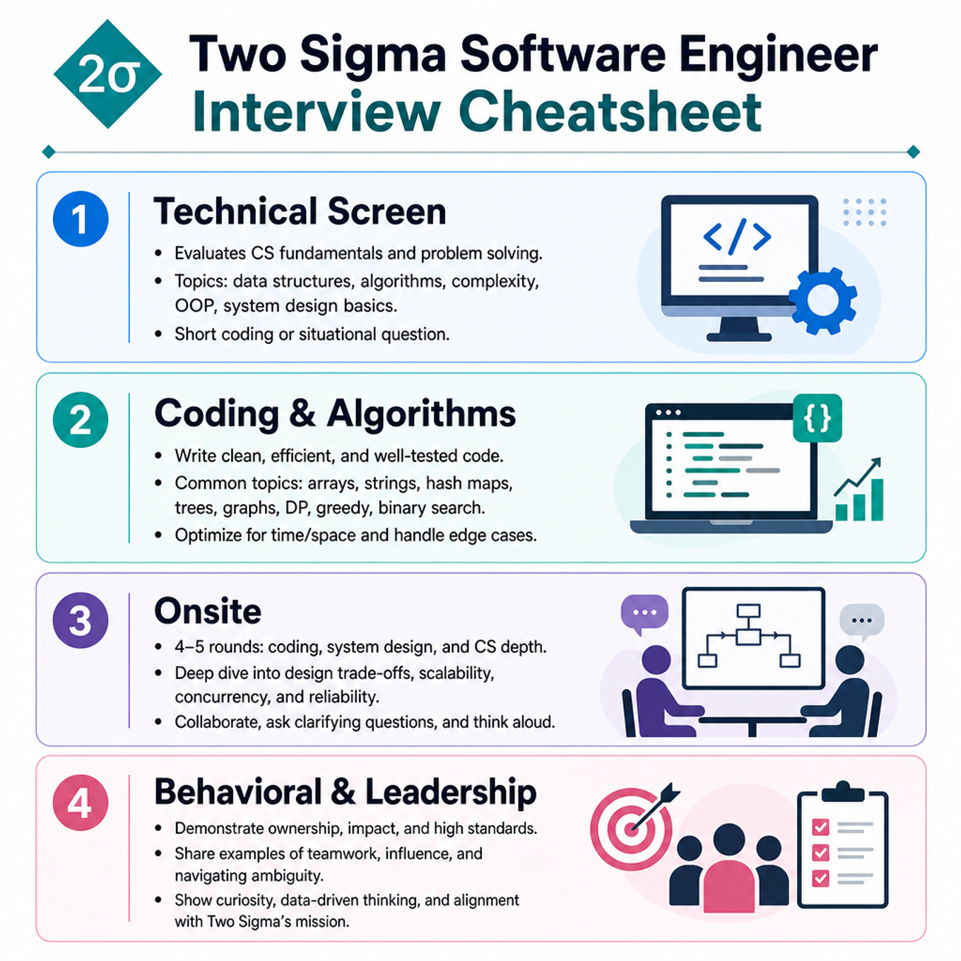 Two Sigma Software Engineer Interview Cheatsheet cover