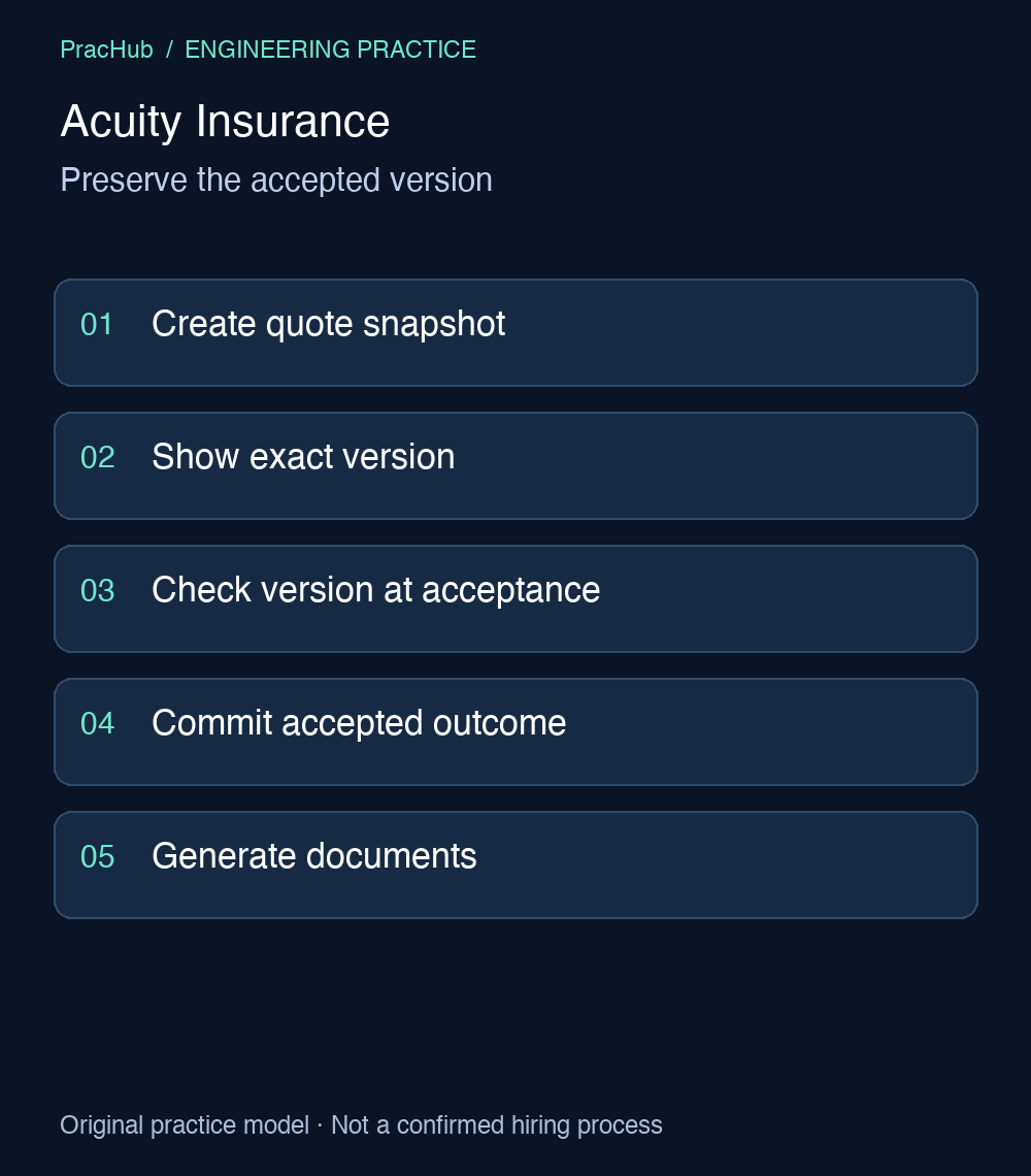 Acuity Insurance: Preserve the accepted version. Create quote snapshot; Show exact version; Check version at acceptance; Commit accepted outcome; Generate documents.