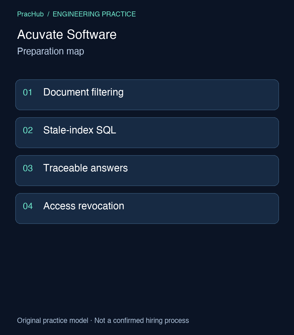 Acuvate Software: Preparation map. Document filtering; Stale-index SQL; Traceable answers; Access revocation.