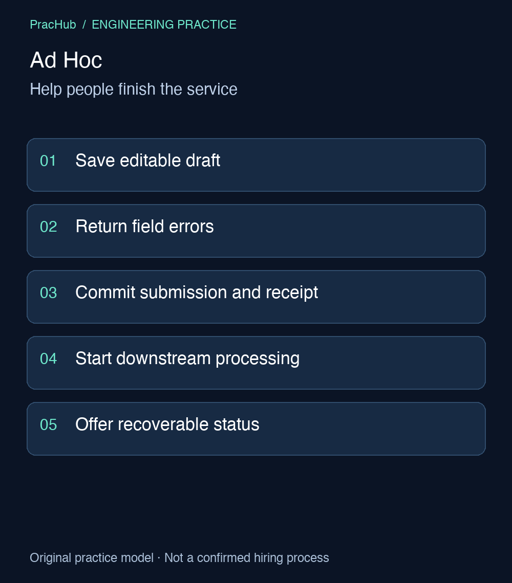 Ad Hoc: Help people finish the service. Save editable draft; Return field errors; Commit submission and receipt; Start downstream processing; Offer recoverable status.