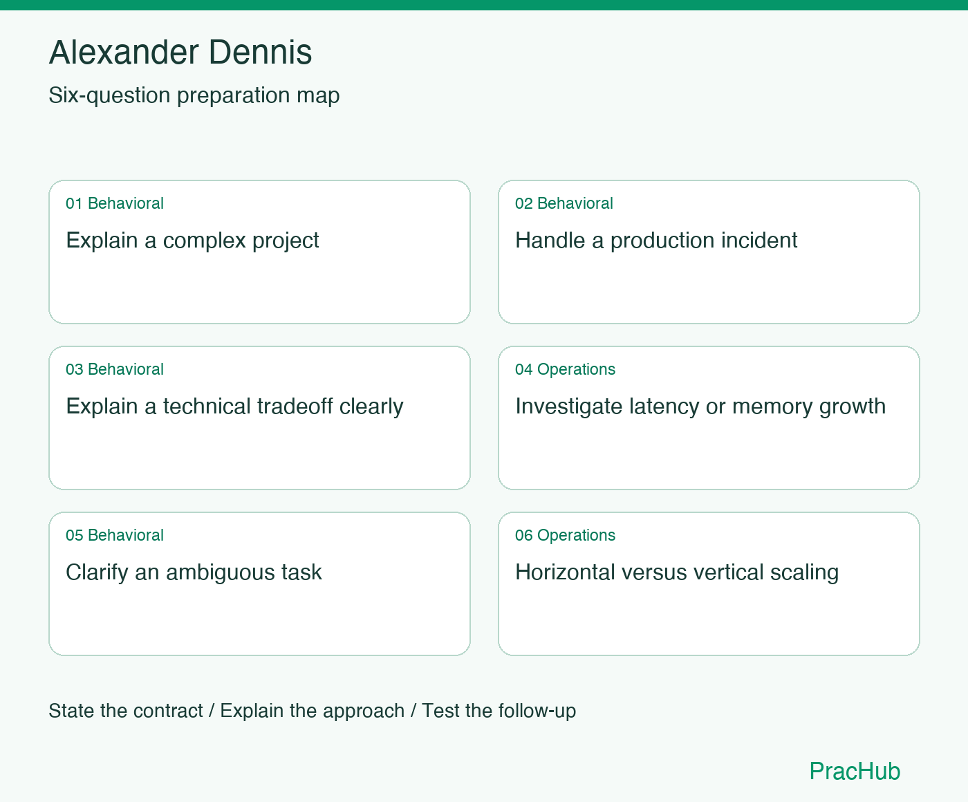 Alexander Dennis Software Engineer preparation map: Explain a complex project, Handle a production incident, Explain a technical tradeoff clearly, Investigate latency or memory growth, Clarify an ambiguous task, Horizontal versus vertical scaling