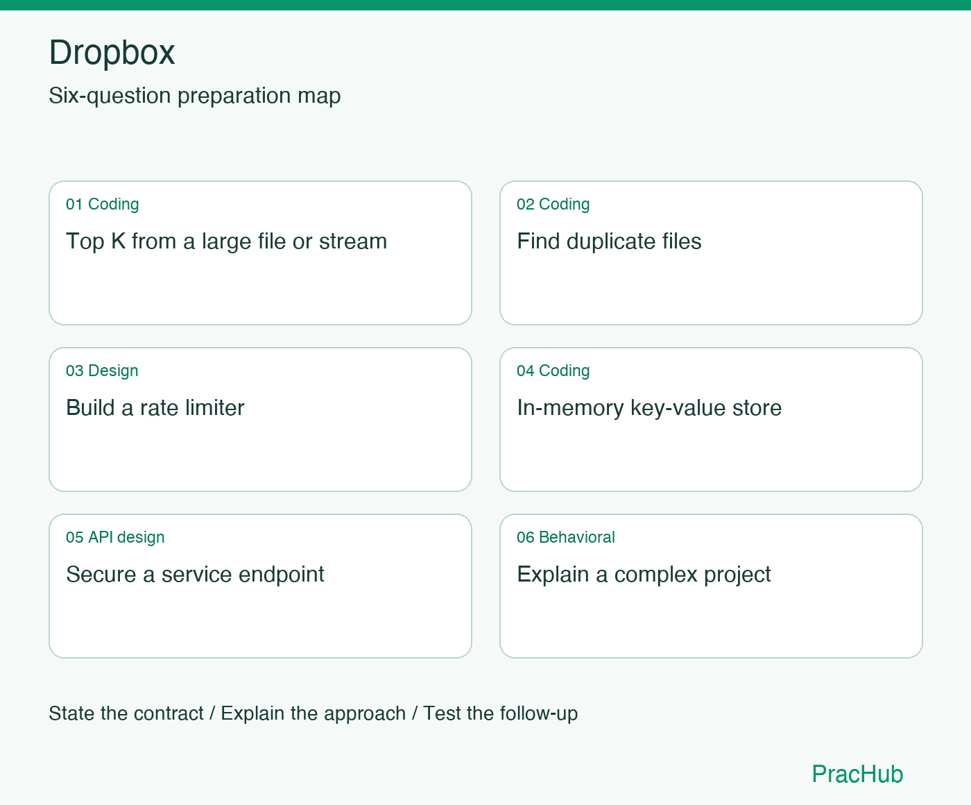 Dropbox Software Engineer preparation map: Top K from a large file or stream, Find duplicate files, Build a rate limiter, In-memory key-value store, Secure a service endpoint, Explain a complex project