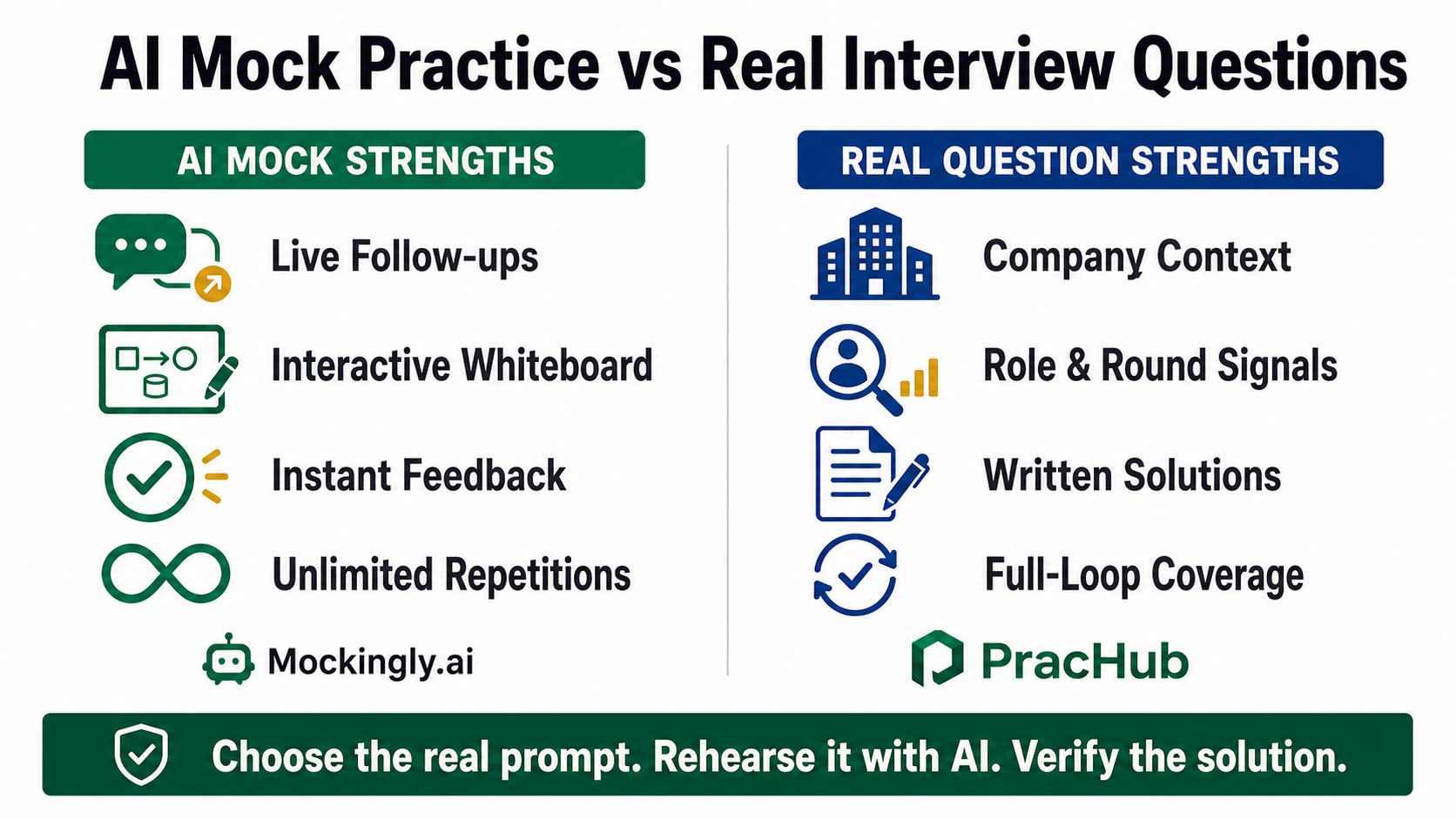 AI system design mock interviews compared with real company interview questions