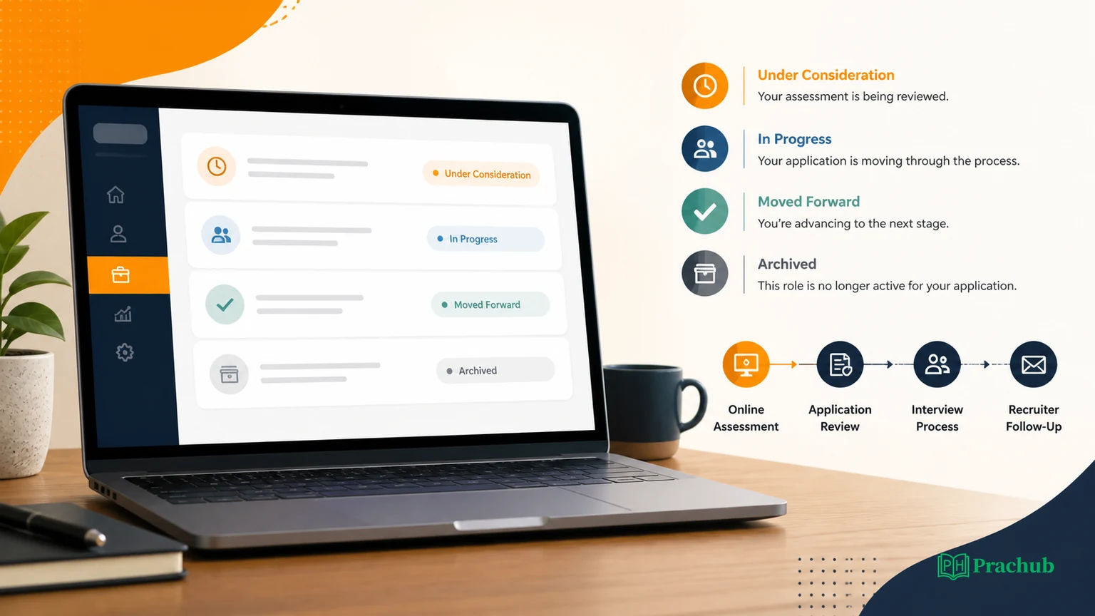 Amazon online assessment application status and next steps explained