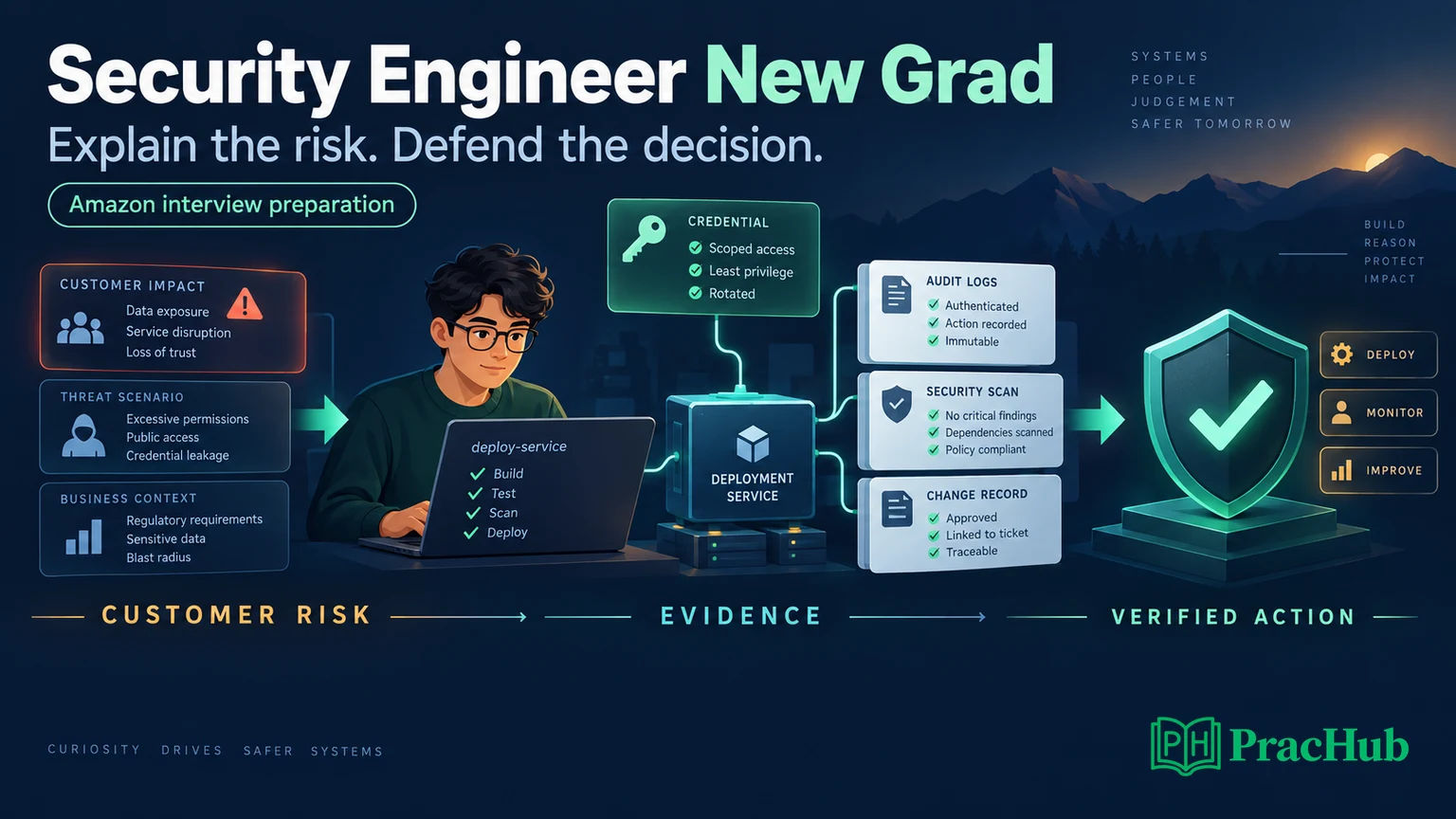 Security interview preparation connects customer risk, evidence, and verified action