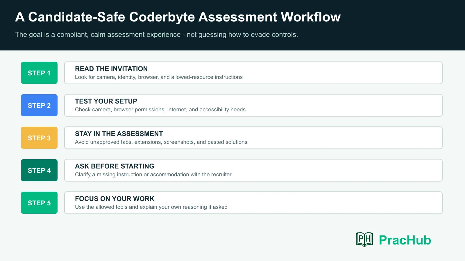 Coderbyte screen recording webcam and proctoring guide for coding assessments