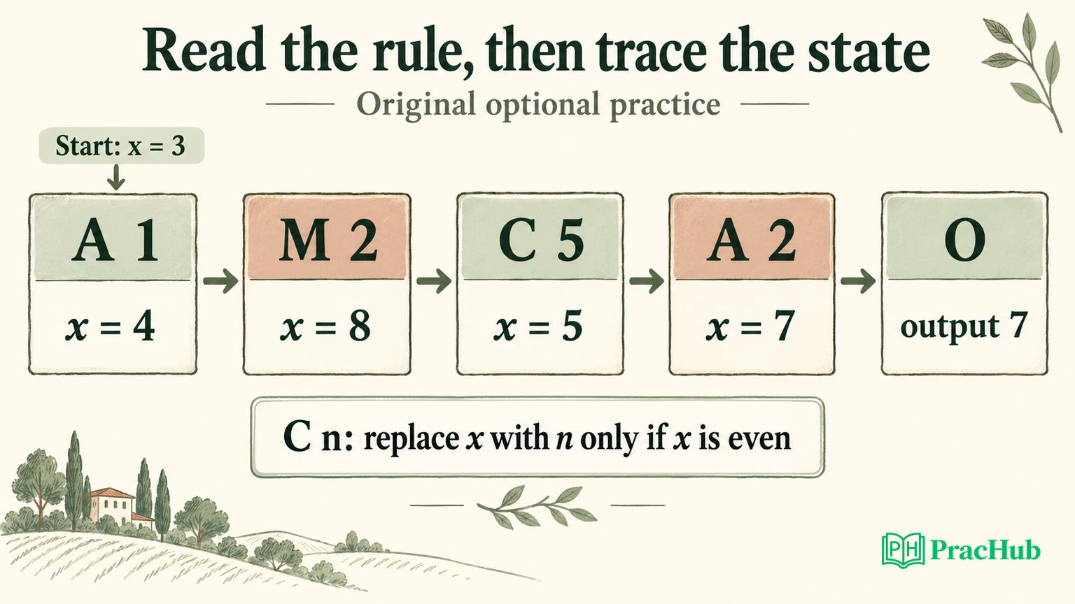 Original optional rule exercise traces x from 3 through 4, 8, 5 and 7