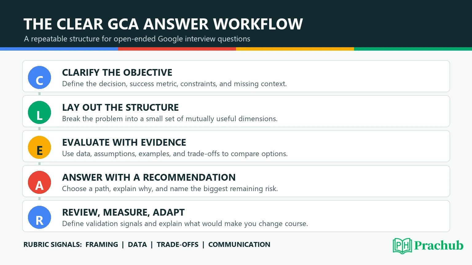 Google General Cognitive Ability Interview Guide: GCA Questions ...