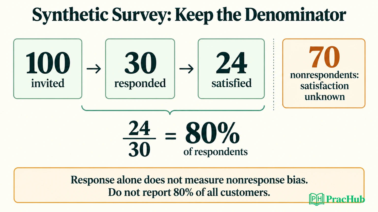 Customer Insights Analyst Interview Questions: Combine Survey and ...